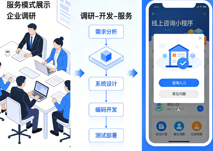 紧跟区域转型步伐 尚武科技学习邯郸制造业数字化新闻 锚定软件开发服务方向