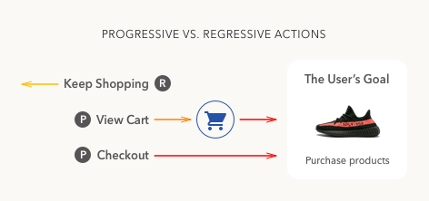 5 个实用技巧：让软件开发与小程序的转化按钮更直观高效